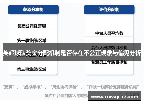 英超球队奖金分配机制是否存在不公正现象与偏见分析 英超球队奖金分配机制是否存在不公正现象与偏见分析