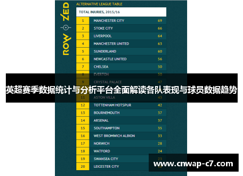 英超赛季数据统计与分析平台全面解读各队表现与球员数据趋势 英超赛季数据统计与分析平台全面解读各队表现与球员数据趋势