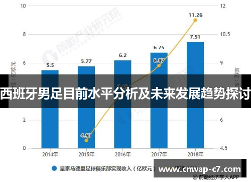 西班牙男足目前水平分析及未来发展趋势探讨 西班牙男足目前水平分析及未来发展趋势探讨