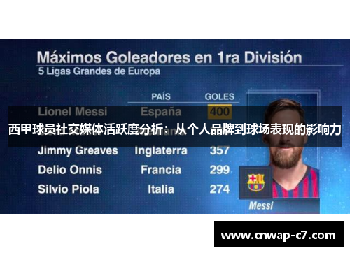西甲球员社交媒体活跃度分析：从个人品牌到球场表现的影响力