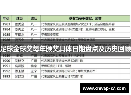 足球金球奖每年颁奖具体日期盘点及历史回顾