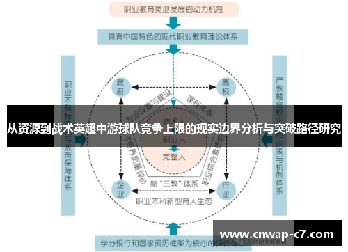 从资源到战术英超中游球队竞争上限的现实边界分析与突破路径研究