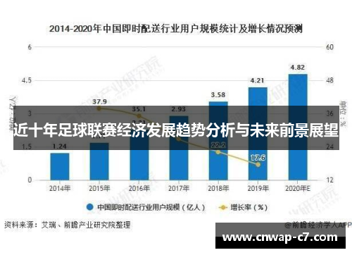 近十年足球联赛经济发展趋势分析与未来前景展望