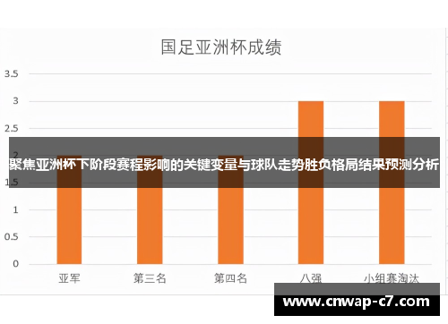 聚焦亚洲杯下阶段赛程影响的关键变量与球队走势胜负格局结果预测分析