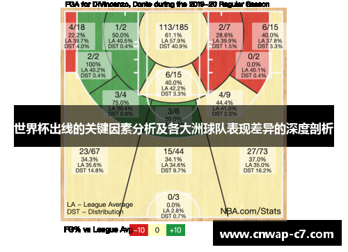 世界杯出线的关键因素分析及各大洲球队表现差异的深度剖析