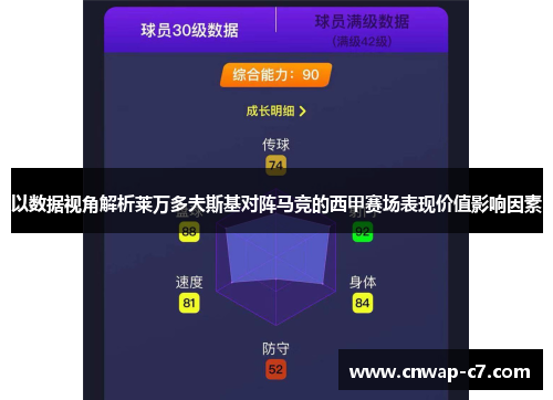 以数据视角解析莱万多夫斯基对阵马竞的西甲赛场表现价值影响因素 以数据视角解析莱万多夫斯基对阵马竞的西甲赛场表现价值影响因素