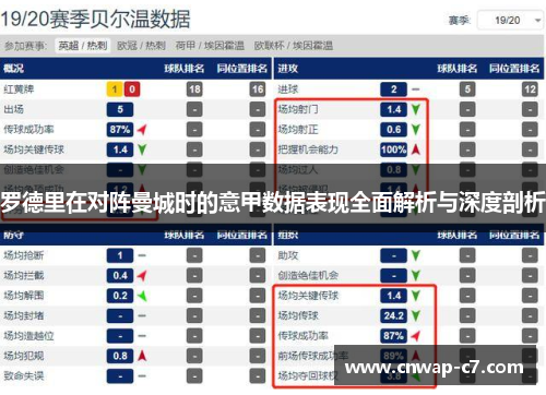 罗德里在对阵曼城时的意甲数据表现全面解析与深度剖析 罗德里在对阵曼城时的意甲数据表现全面解析与深度剖析