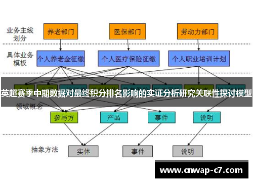 英超赛季中期数据对最终积分排名影响的实证分析研究关联性探讨模型